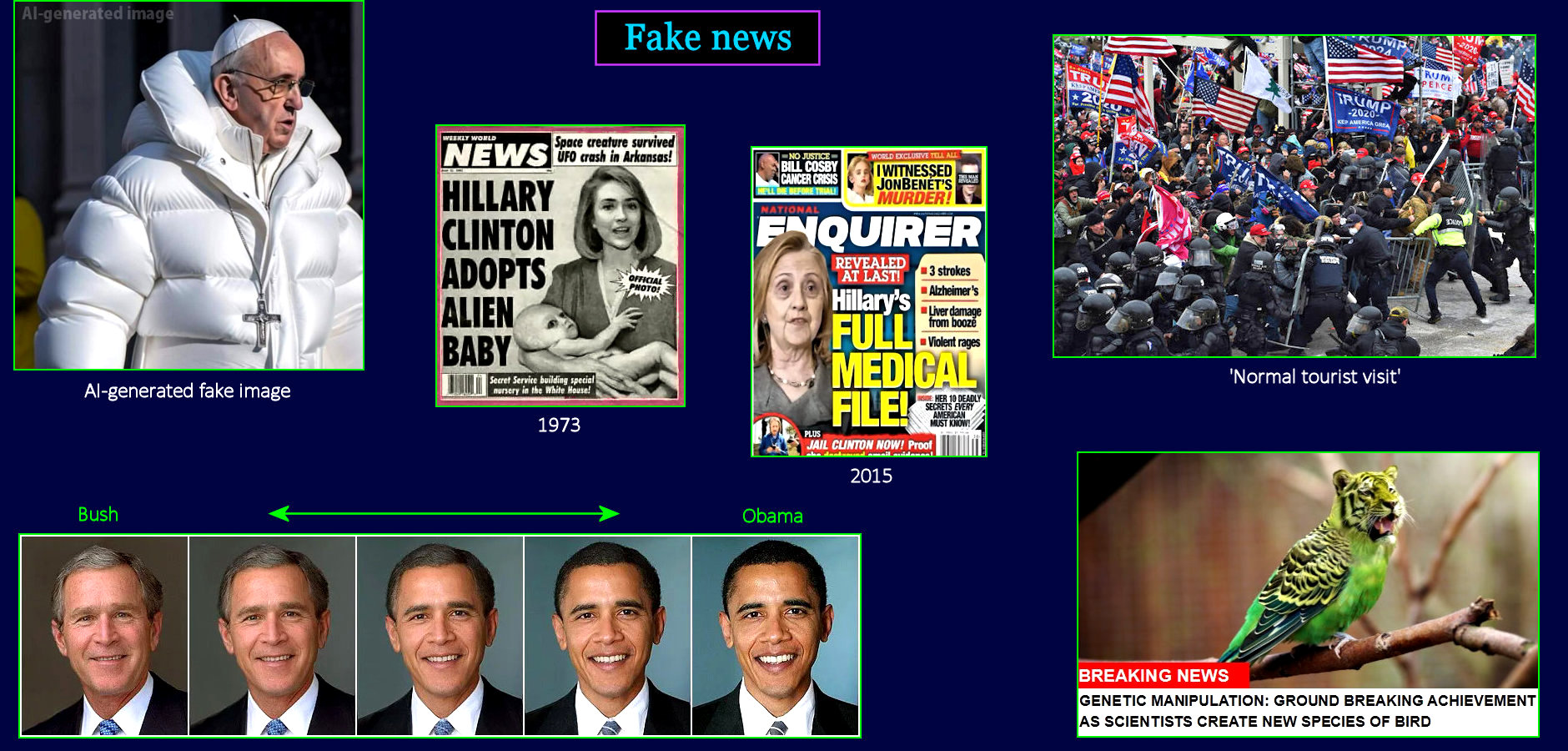 Fake News, 2020s